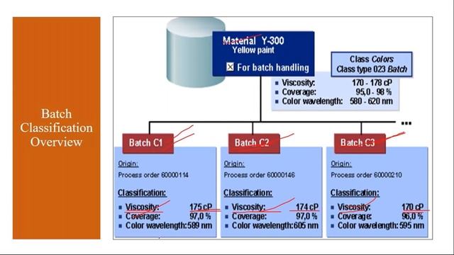 Video 50 - SAP S/4 HANA Production Planning (PP) module training - Batch Classification. смотреть онлайн
