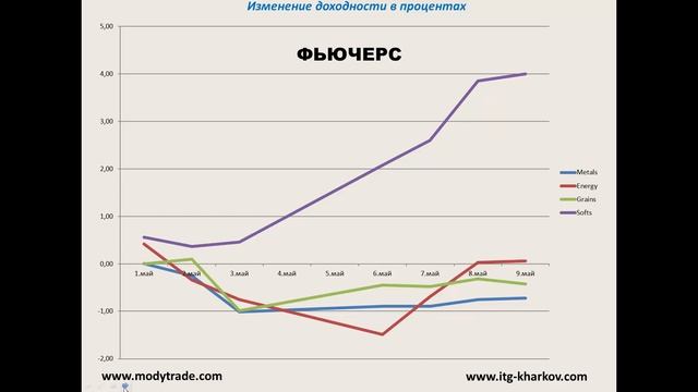 20 % ДОХОДНОСТИ ЗА МЕСЯЦ смотреть онлайн
