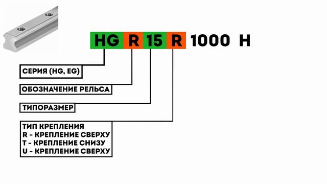 Разновидности рельсовых направляющих. Как выбрать? Hiwin vs Китай. смотреть онлайн