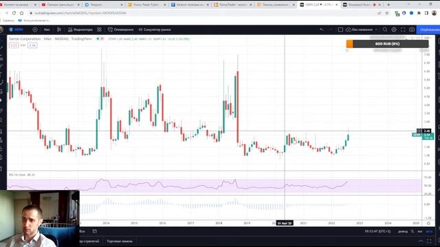 Фондовый Рынок США и России // Волновой Анализ Акций России и США // Как Дела На Рынке Ценных Бумаг