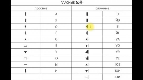 произношение гласных