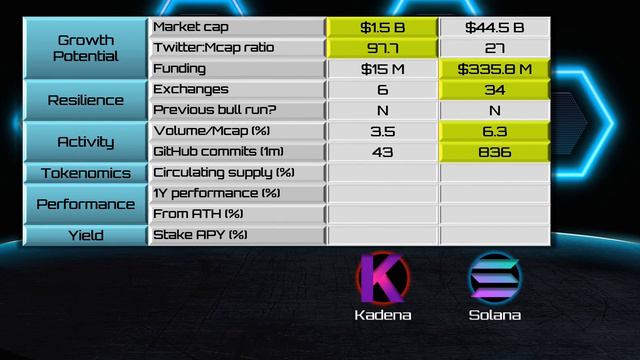 Kadena (KDA) vs. Solana (SOL) [2022] смотреть онлайн