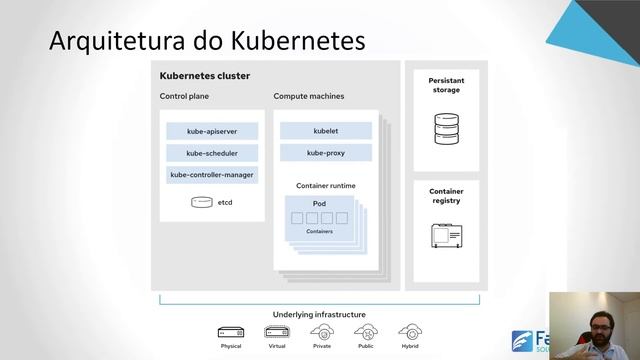O que é Kubernetes e quais as principais soluções de mercado смотреть онлайн