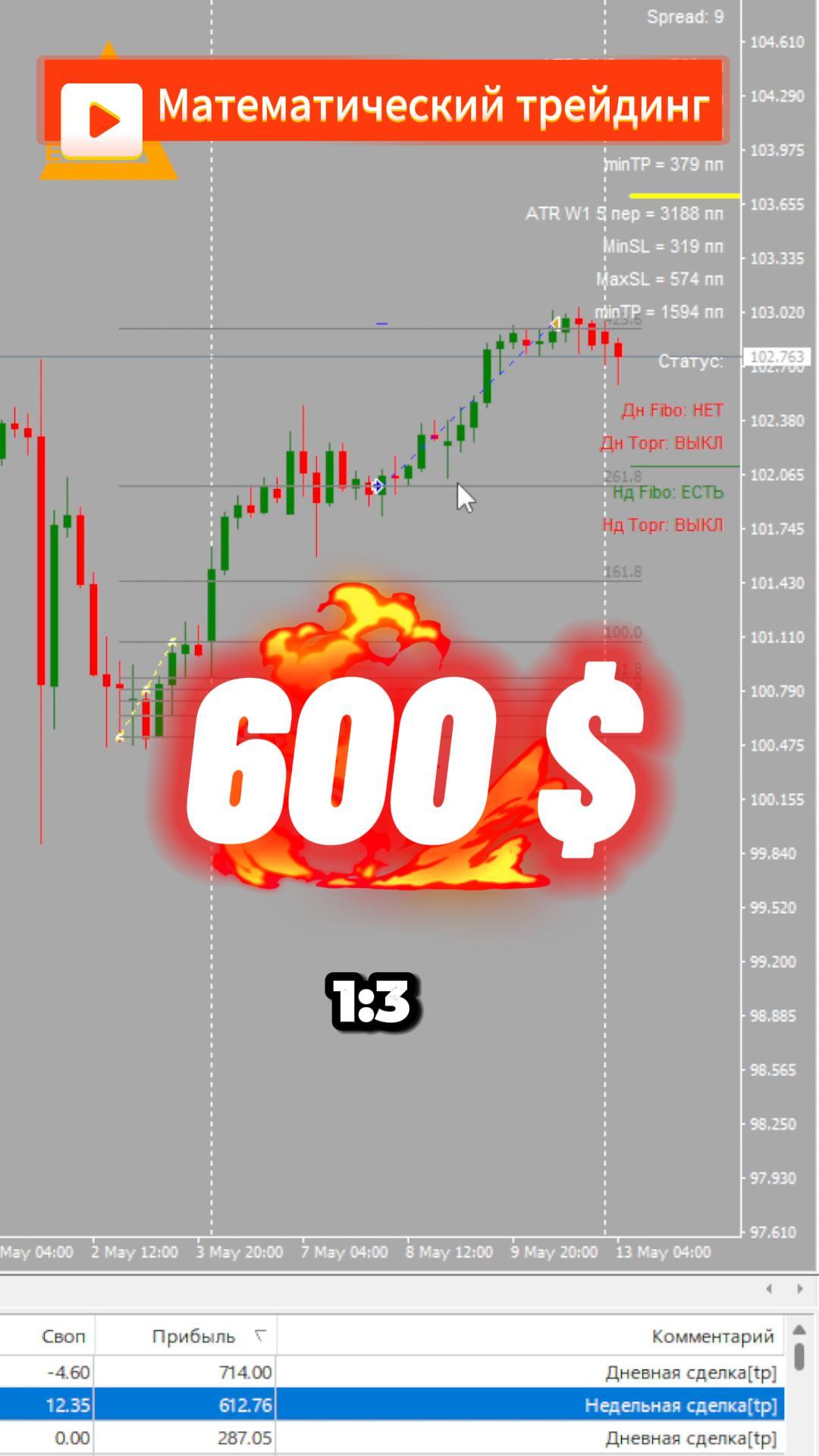 Торговля на рынке Форекс AUDJPN Разгон депозита Алготрейдинг смотреть онлайн