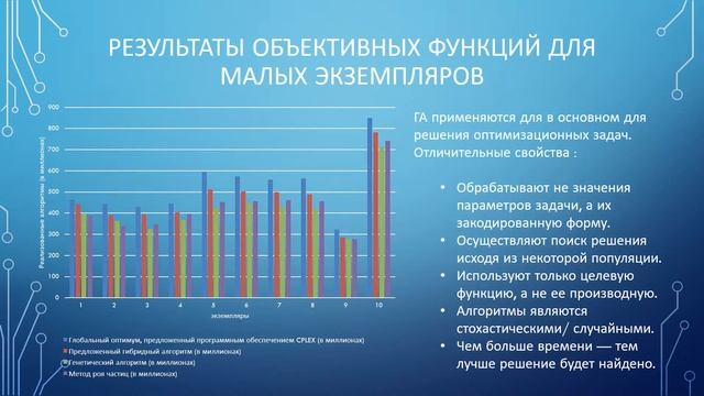 Генетический алгоритм смотреть онлайн