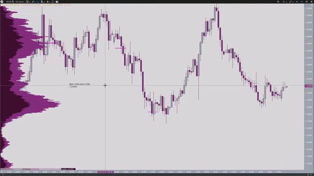 Описание шаблона с индикатором профиля рынка в платформе ATAS смотреть онлайн
