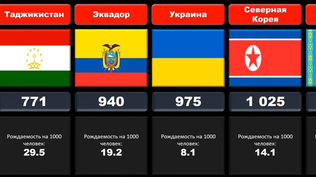 Сколько детей рождается ежедневно в разных странах мира? смотреть онлайн