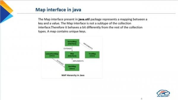 Maps in java API