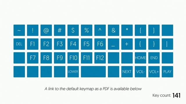 What is a Planck Keyboard? смотреть онлайн