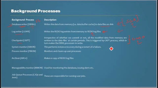 Database Tutorial 67 - Oracle Background Processes - Oracle DBA Tutorial смотреть онлайн