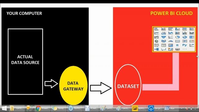Power BI Gateways смотреть онлайн