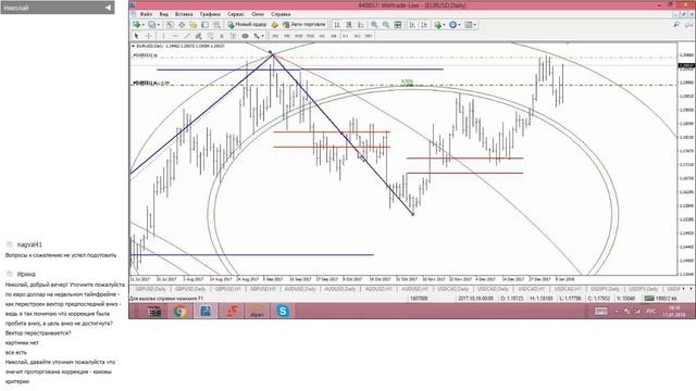 Форекс-вебинар.Обучающие видео закрытая мастер группа 11 01 18 смотреть онлайн