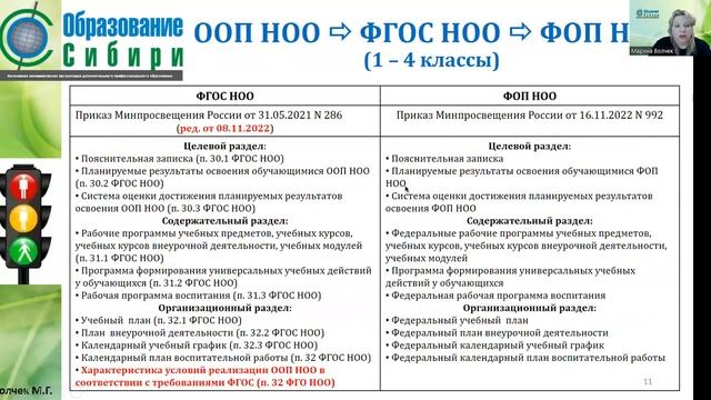 ФОП часть 3 "Структура ООП НОО, ООП ООО, ООП СОО" 11.05.2023 смотреть онлайн