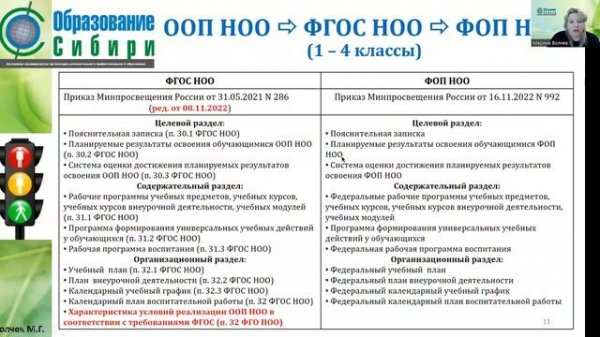 ФОП часть 3 "Структура ООП НОО, ООП ООО, ООП СОО" 11.05.2023