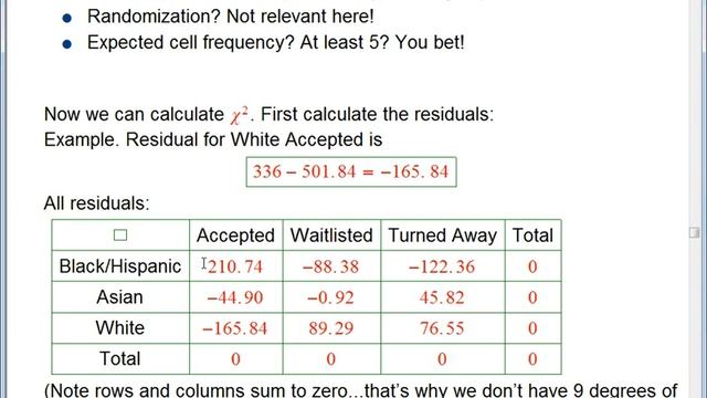Chi-squared test for independence: detailed example смотреть онлайн