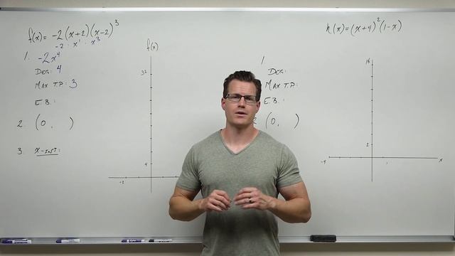 How to Sketch Polynomial Functions (Precalculus - College Algebra 31) смотреть онлайн