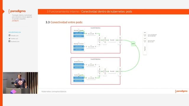 Paradigma Digital - Kubernetes en Campus Madrid смотреть онлайн