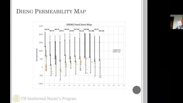 Geothermal Forum - Numerical Simulation Update of Dieng Geothermal Field (Week 1) смотреть онлайн