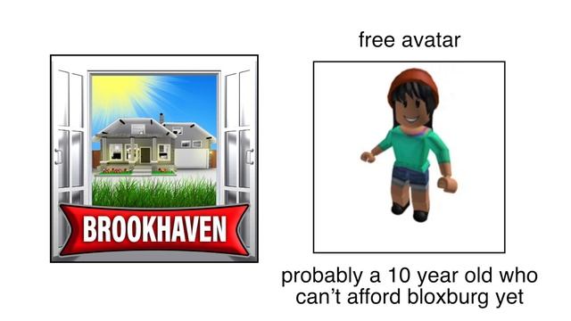guessing your STYLE based on your FAVOURITE ROBLOX GAME смотреть онлайн