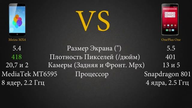 Meizu MX4 или OnePlus One Какой смартфон лучше 6661 смотреть онлайн