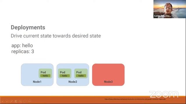 MLOps Live Session 5: Scaling Deployment with Kubernetes смотреть онлайн