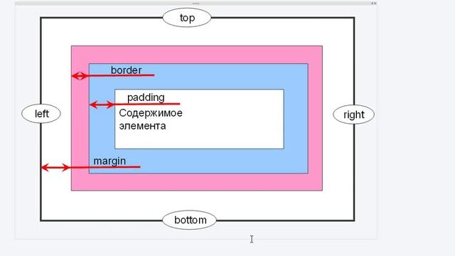 html и css 1 3 (уровень 1 урок 3) смотреть онлайн