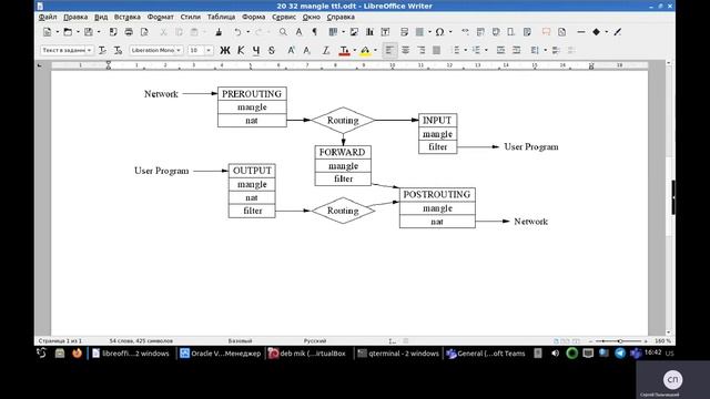 MikroTik Mangle изменение Ttl, Iptables, часть 32