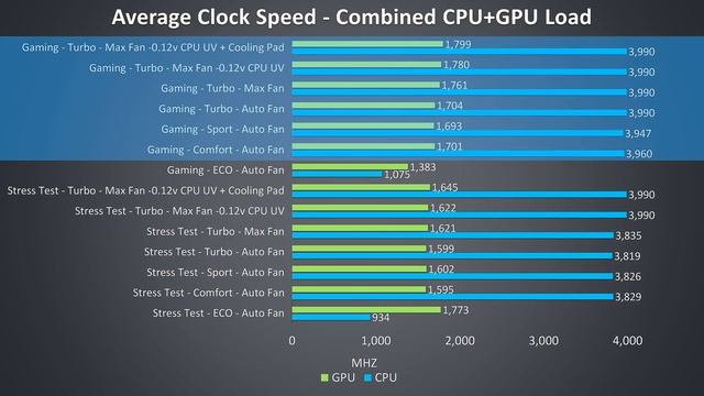 MSI GL75 Gaming Laptop Review - RTX 2060 Power! смотреть онлайн