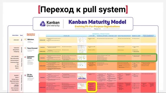 Энтерпрайз под стрессорами: через Канбан к трансформации крупного бизнеса. Кристина Кондрашевич смотреть онлайн