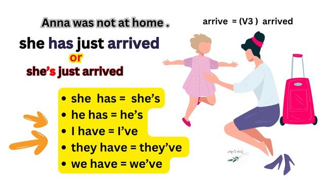 present perfect - English Grammar (A1 - B1 ) смотреть онлайн