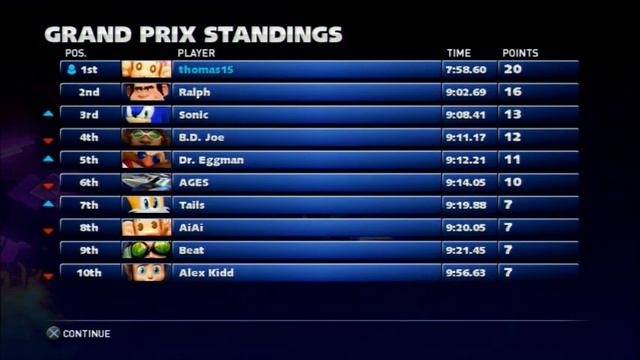 Sonic & All-Stars Racing Transformed (PS3) MeeMee in Arcade Cup (Expert) смотреть онлайн