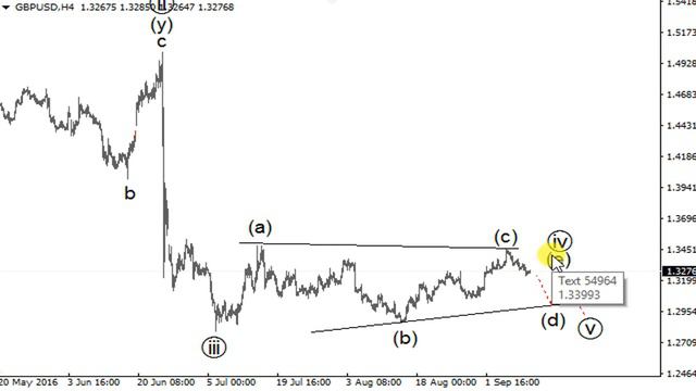 Трейдинг за стеклом. Выпуск №185 [Понедельник, 12 сентября] смотреть онлайн