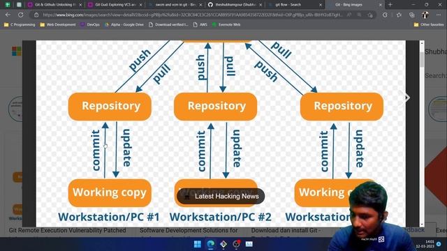 Mastering Git and GitHub: A Comprehensive Guide for Beginners - [English] смотреть онлайн
