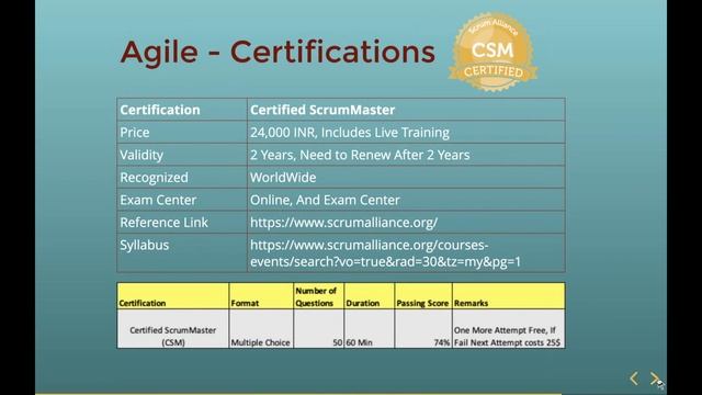 Five Must Certifications for Testers To Grow in Their Career смотреть онлайн