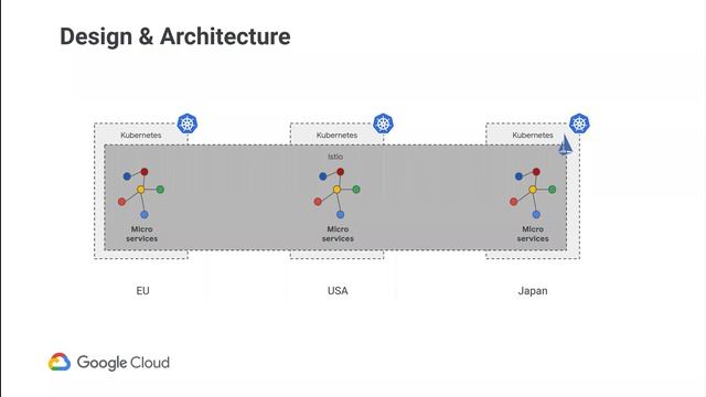 Istio August Meetup/ Demo: You probably DON'T need a Service Mesh by Abdel Sghiouar смотреть онлайн