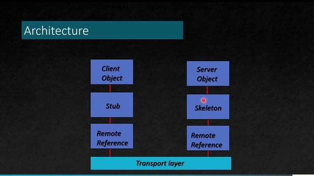 JAVA RMI | NETWORK PROGRAMMING смотреть онлайн
