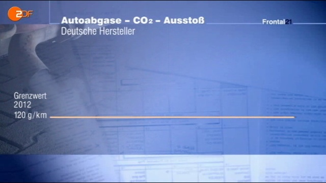 Biosprit - Strafen für deutsche Autos смотреть онлайн