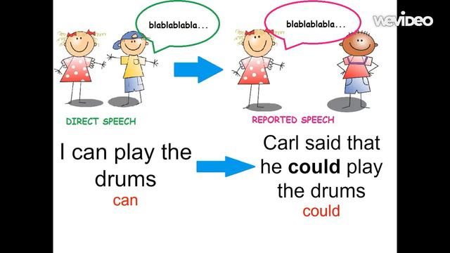 reported speech and reporting verbs смотреть онлайн