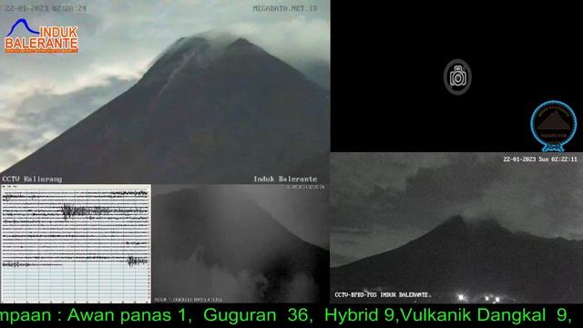 Live Streaming Merapi - Merapi Volcano Eruption, Central Java, Indonesia 21/01/2023 смотреть онлайн