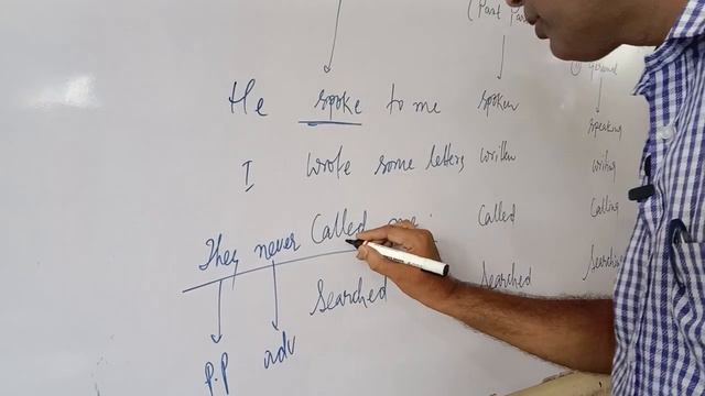 VERB : the most important part of grammar with gerund and participle смотреть онлайн