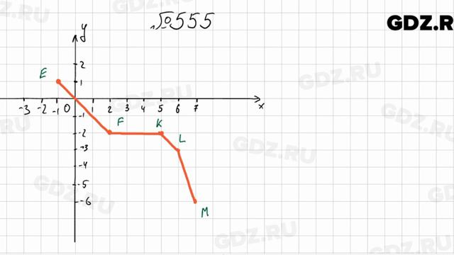 № 555 - Алгебра 7 класс Колягин смотреть онлайн