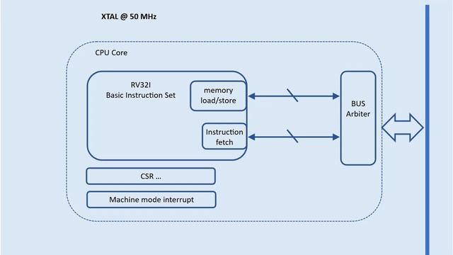 Adding C Extension to RISC-V RV32I (FPGA Implementation) смотреть онлайн