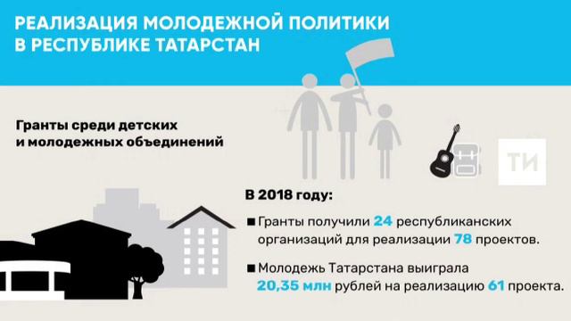 Развитие молодежной политики русский вариант смотреть онлайн