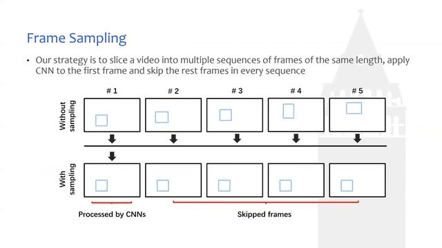 EScALation: A Framework for Efficient and Scalable Spatio-temporal Action Localization смотреть онлайн