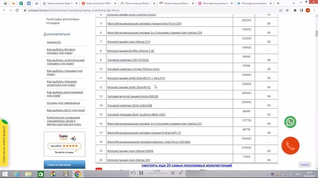 Мультистанция Body Solid Fusion F400 отзывы и обзор репутации в интернете смотреть онлайн