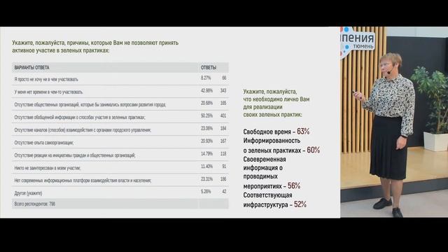 Лекция: «Зелёные практики в Тюмени: исследования и оценка перспектив» смотреть онлайн