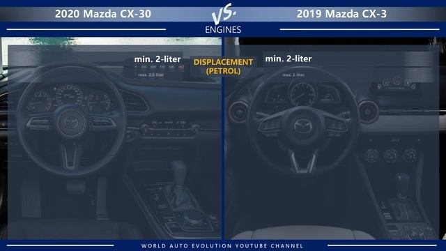 2020 Mazda CX-30 vs 2019 Mazda CX-3 (technical comparison) смотреть онлайн