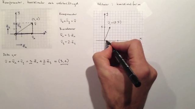 Komposanter, koordinater och vektorlängd смотреть онлайн