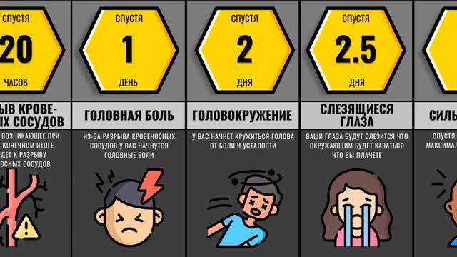 Что Если Кашлять Не Переставая смотреть онлайн