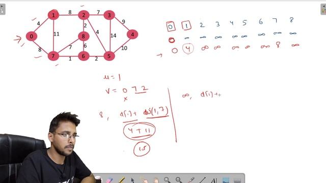 Dijkstra Algorithm ✅ | Single Source Shortest Path | Greedy | Graph Explained Hindi | Hello world смотреть онлайн